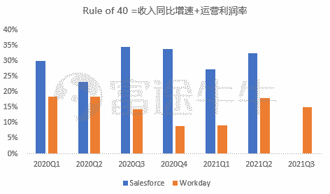 来源：公司财报，富途研究整理