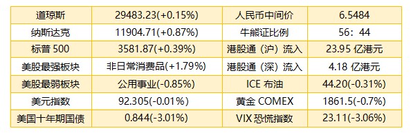 早知道：关注新能源汽车上游产业链需求波动 留意比亚迪