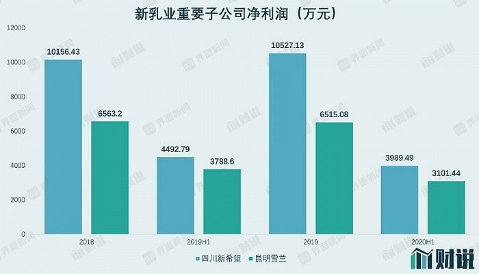 图片来源:Wind、奇米大香蕉伊人讯息钻研部