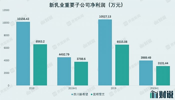 图片来源：Wind、界面新闻研究部