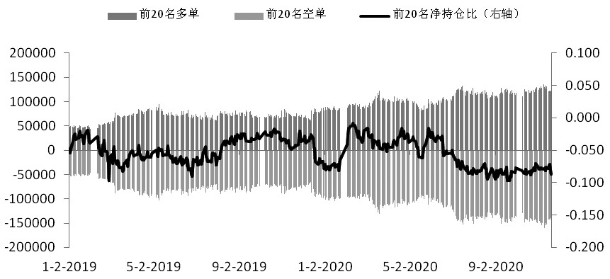 　　图为IF多空主力持仓