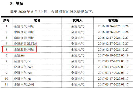 金冠电气业绩压力凸显 与金冠股份名称雷同存纠纷隐患
