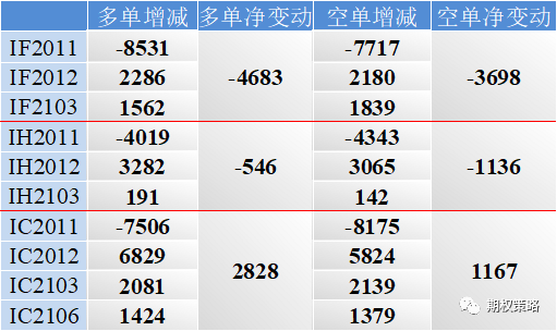 标的震荡 期权市场乐观情绪回落
