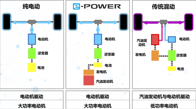 东风日产高管透露e Power将在21年导入国内 东风日产 混动 新浪科技 新浪网