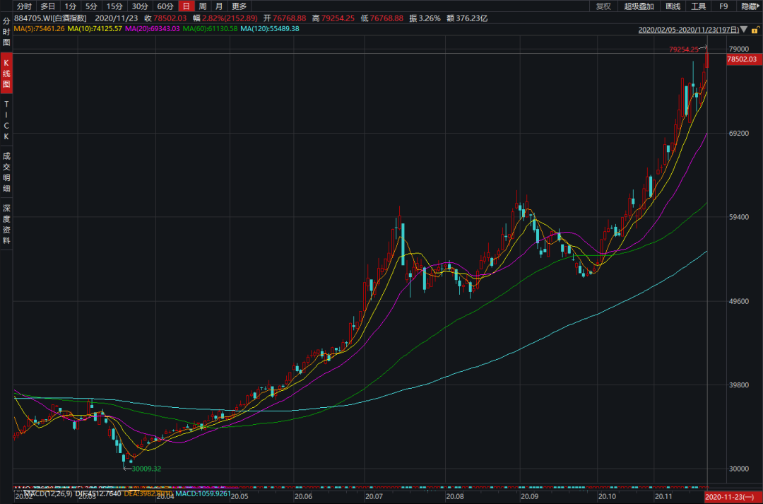名私募揭开“醉酒行情”和券商“崛起”深层逻辑：龙头分层进行时