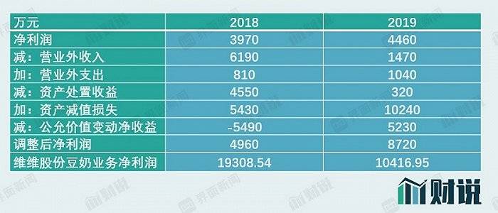 图片来源：Wind、界面新闻研究部