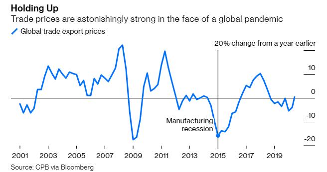 新冠疫苗或释放被压抑需求，通胀可能会急剧上升
