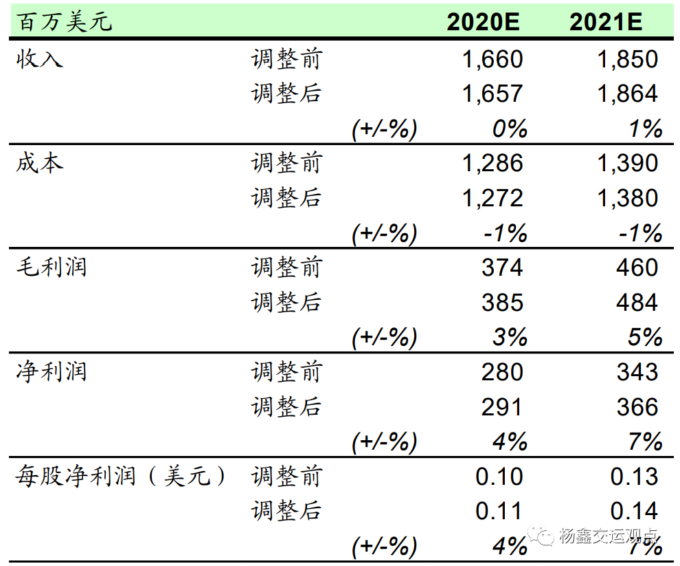 图表12:中远海控A股市净率