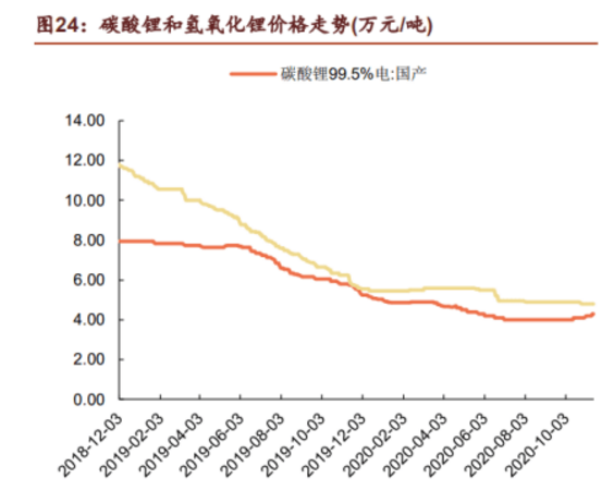 来源：公开资料