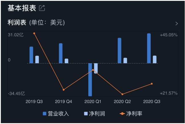 现在，黑石(BX.US)准备大扫货