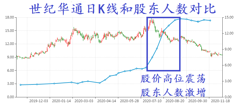 扬长避短 股市“抄作业”要有正确姿势