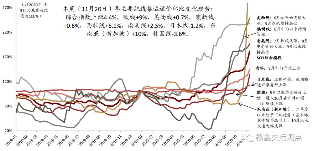 中金:如何看待集运公司盈利和估值？预期有待上修 估值合理略偏低