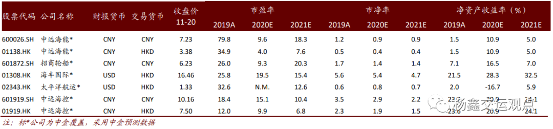 （编辑：曾盈颖）