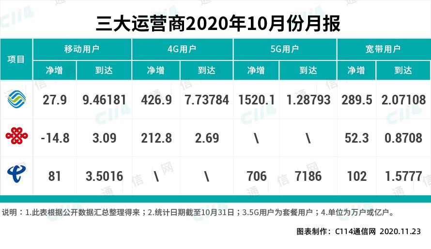 https://n.sinaimg.cn/spider20201123/605/w890h515/20201123/b79b-kefmphc7065306.jpg