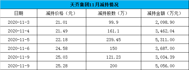 来源：公开数据