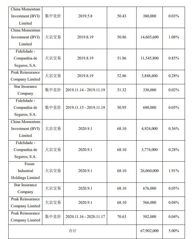 图片来源：青岛啤酒公告