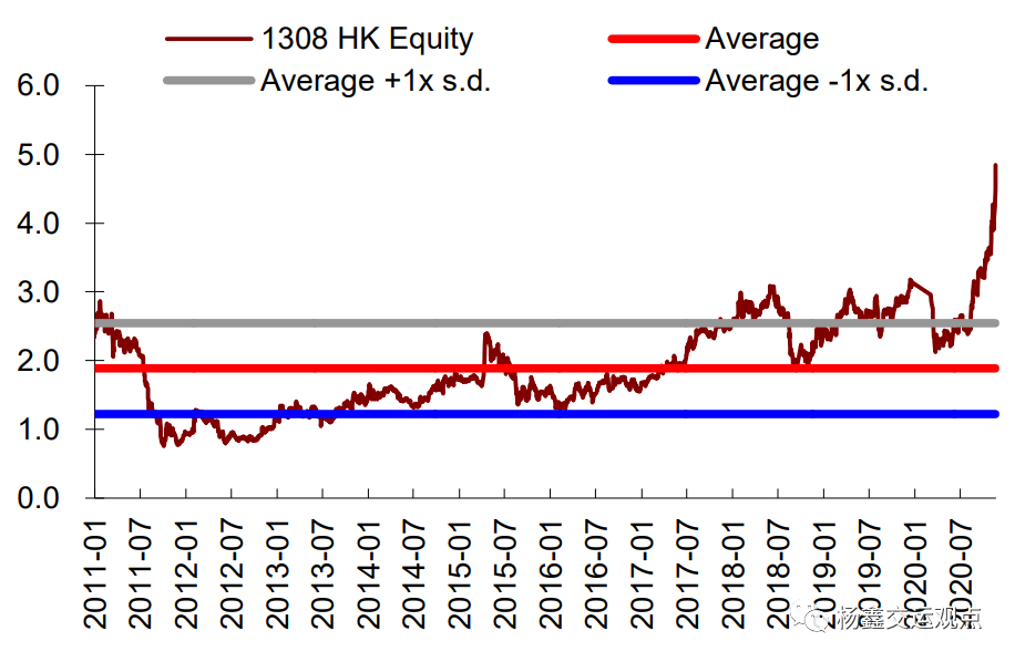 图表16:可比公司估值表
