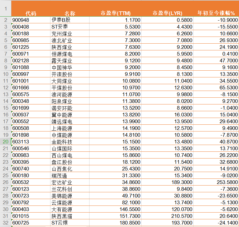 周期的“狂欢” 本轮周期股上涨的三重逻辑