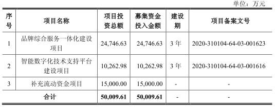 凯淳股份应收账款周转率毛利率双垫底 募资超总资产