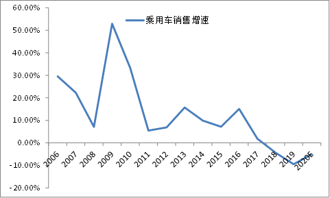 江海证券：股市的反弹暂时还不会冲击债券市场