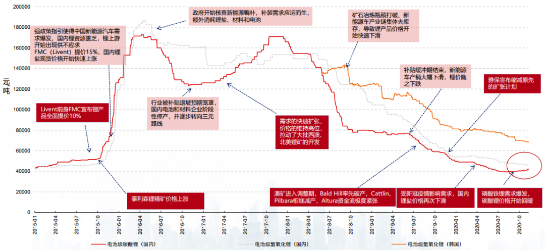 北上资金扫货、投行直呼加仓 有色金属站在了新周期的起点
