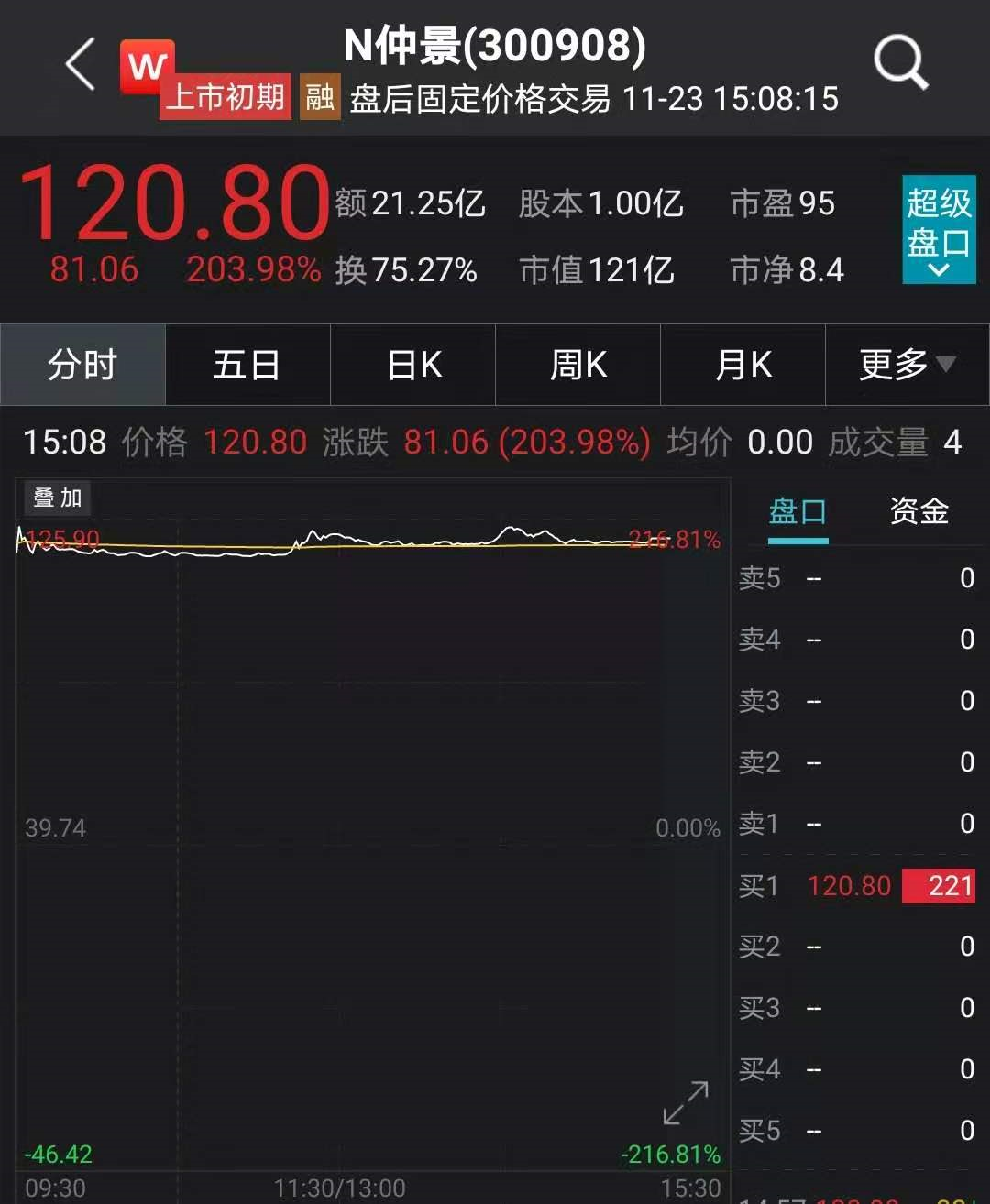 香菇酱第一股仲景食品暴涨200%：3年卖出10个亿 单挑“老干妈”