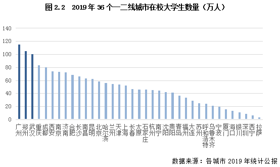 一二线城市人口占比_中国城市人口变化:一二线城市吸引力强,深圳10年增长超
