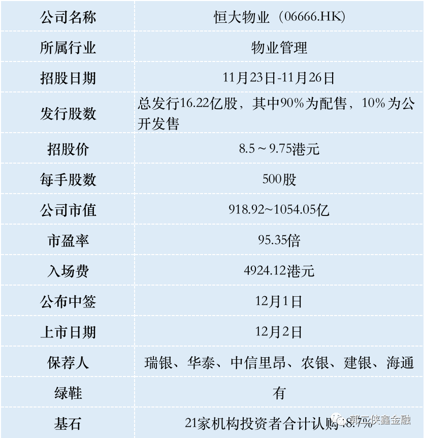 恒大物业引入21名庞大基石投资者阵容 有龙头溢价效应