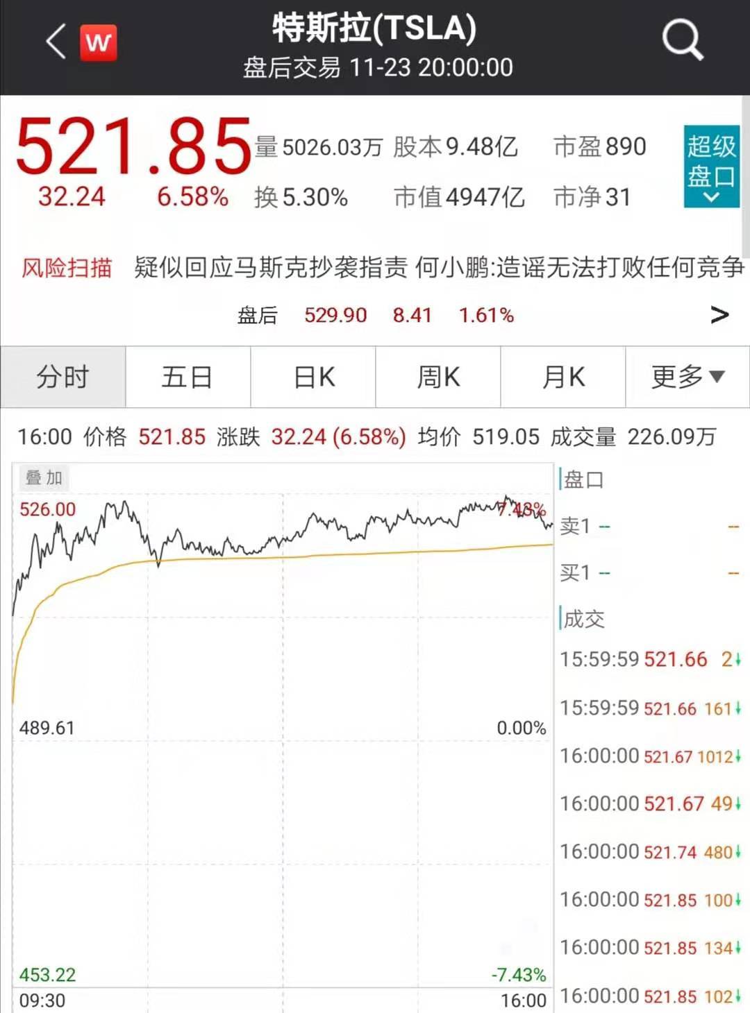 马斯克超越盖茨成全球第二大富豪！今年财富已增加1003亿美元