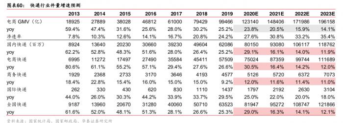 京东物流明年IPO?回应“不予置评”但业内已将其视作未来三巨头