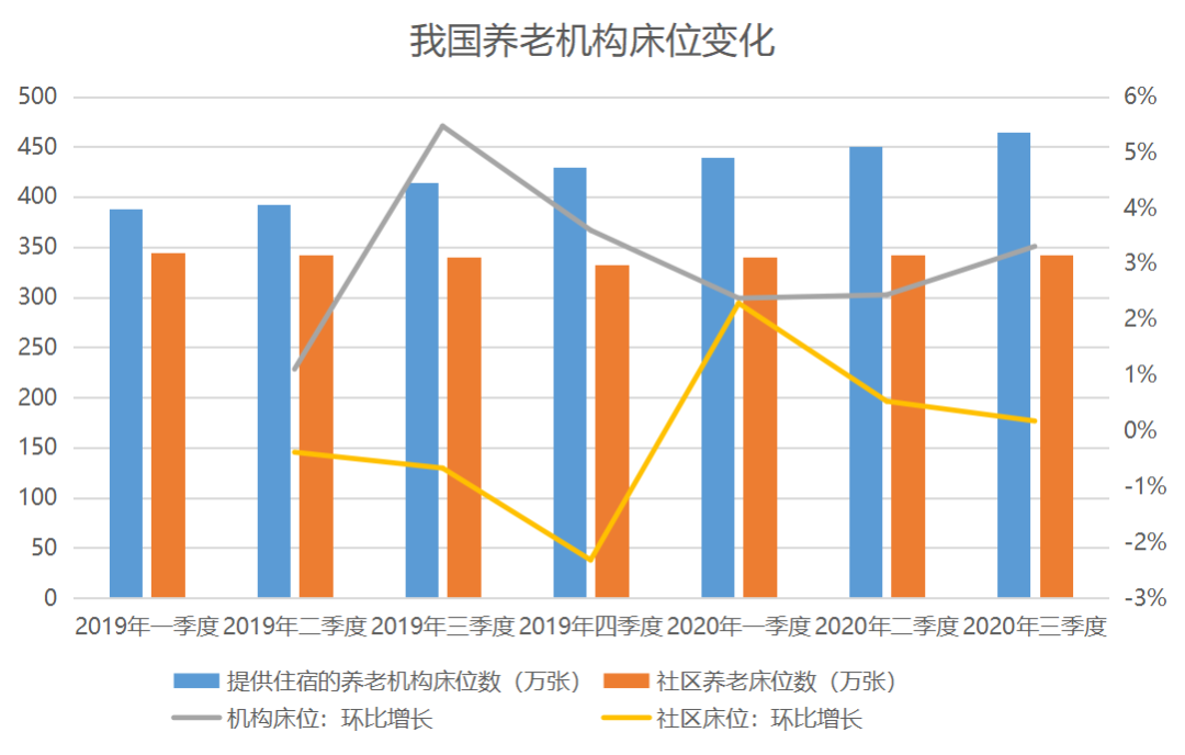 中国十大养老宜排名_中国最适合养老的地方,空气清新气候宜人,十大宜居