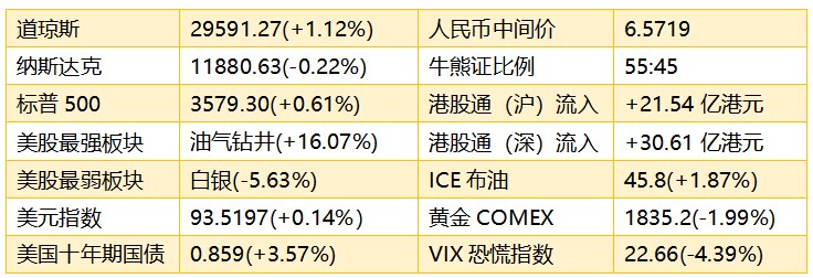 早知道：美股造车新势力涨势如虹 留意港股汽车板块趋势向好