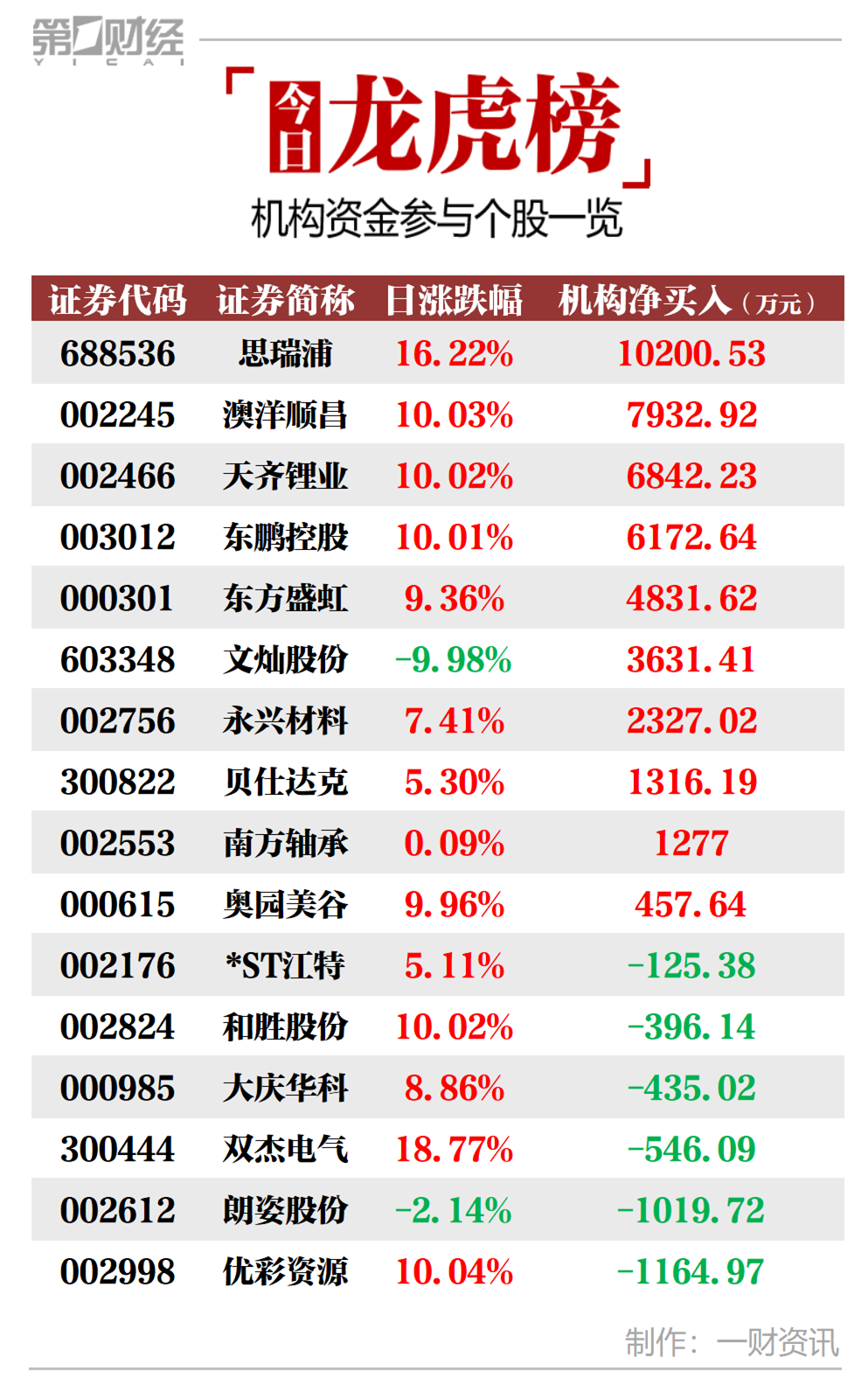 新浪财经首页股票行情(新浪财经首页股票行情300373)