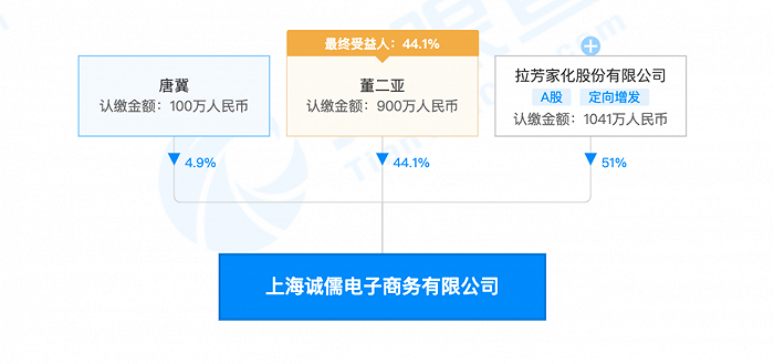 图片来源：天眼查