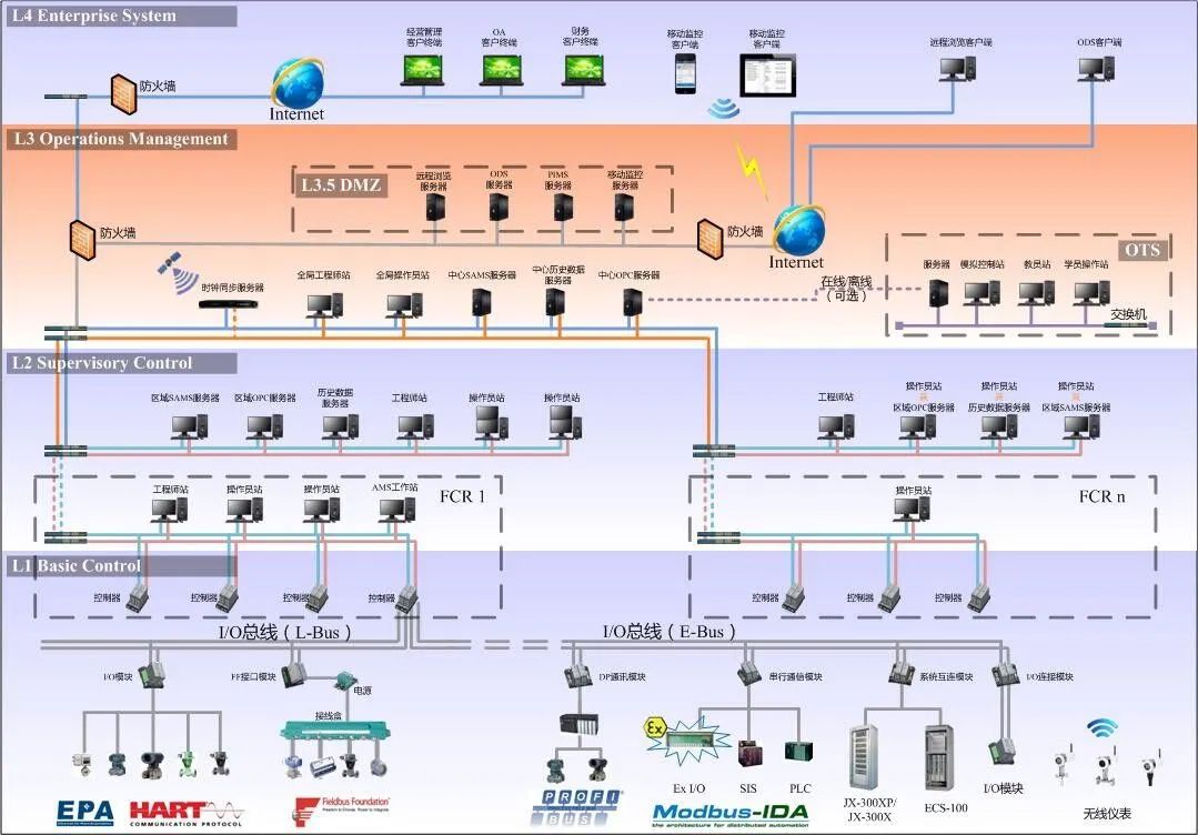 阿里云ECS安全组配置 阿里云服务器开放端口教程