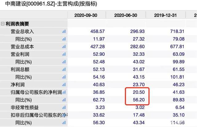 图片来源：万得股票