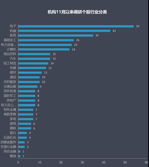 29家百亿私募11月追踪个股曝光 迈瑞医疗最受青睐