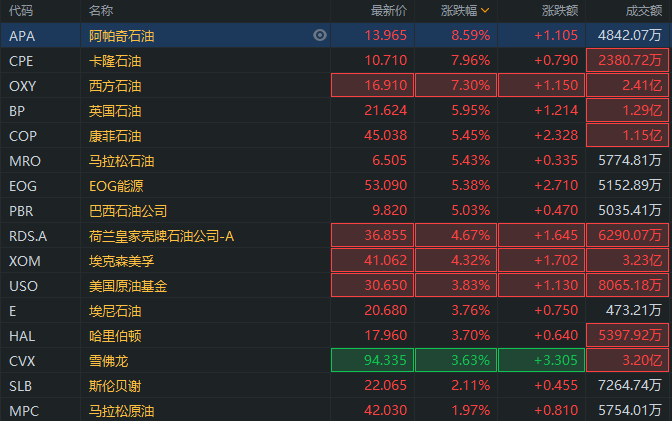 行情来源：富途证券>