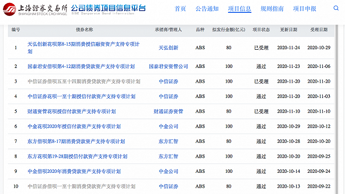 上交所公司债券项目信息平台 截图时间：11月24日晚间