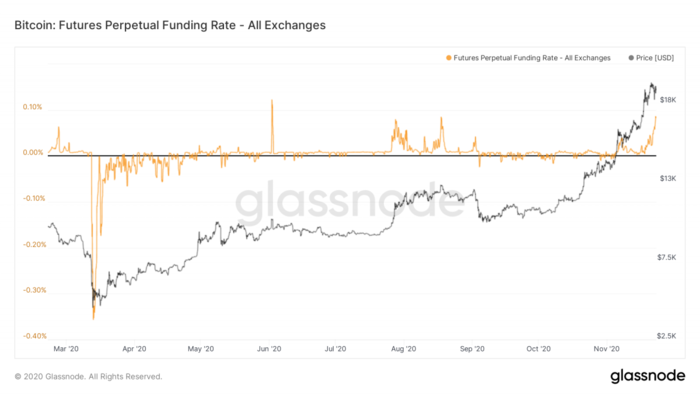 市场过热比特币波动剧烈 交易员可能已过度杠杆化