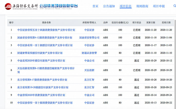 上交所公司债券项目信息平台 截图时间：11月24日下午