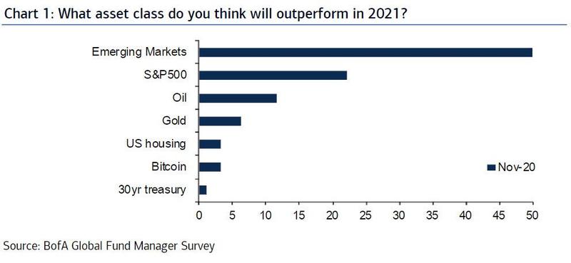 这里正孕育最火爆的行情！投资新兴市场机不可失？