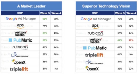 继续进军数字广告业务 亚马逊是否值得投资？