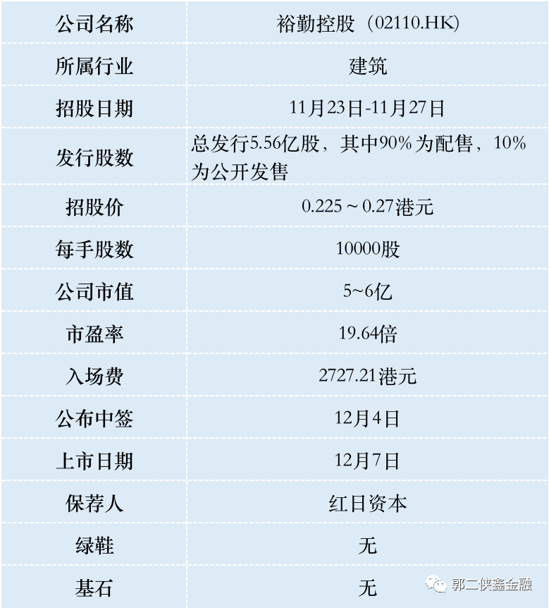 裕勤控股：又是一只香港建筑小妖股