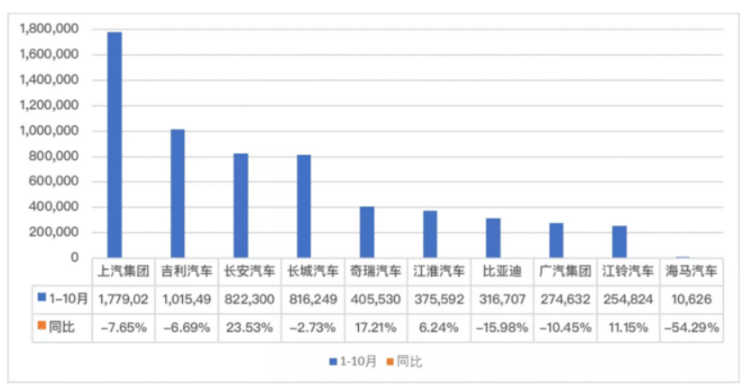 产品线单薄、动力电池布局拖后腿 长城汽车还有多少短板？