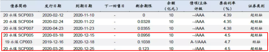 截图来源：广发证券发展研究中心