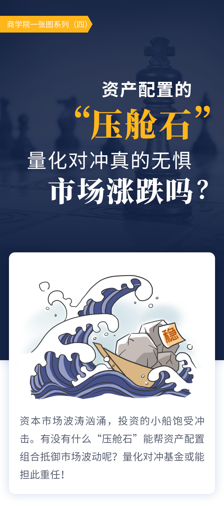 【图说】资产配置的压舱石——量化对冲真的无惧市场涨跌?