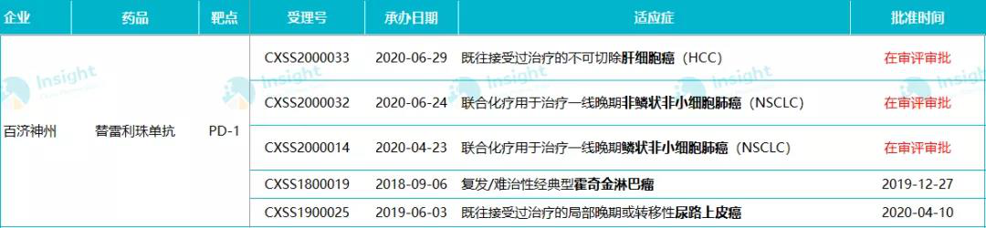 来源：Insight数据库。