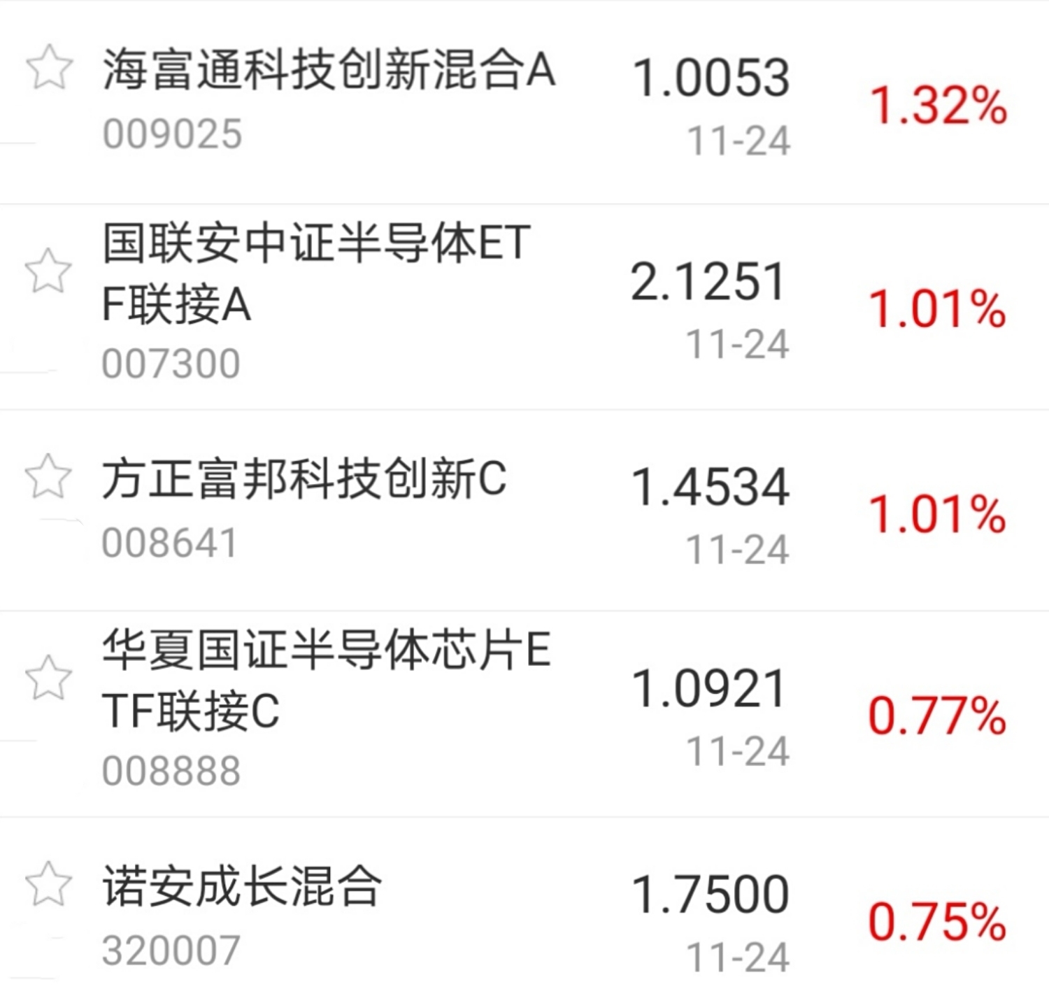 今日盘点a股三大指数缩量收跌新能源车主题基金逆势上涨行情反弹受阻