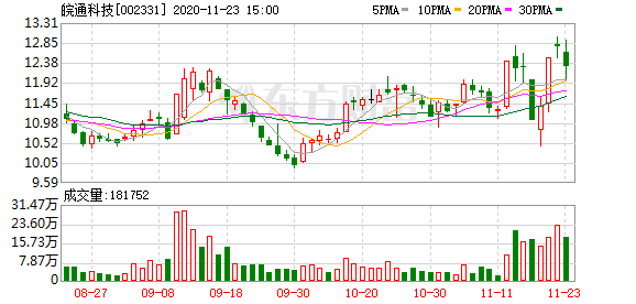 内斗升级 乱象纷起 皖通科技再获监管部门关注函